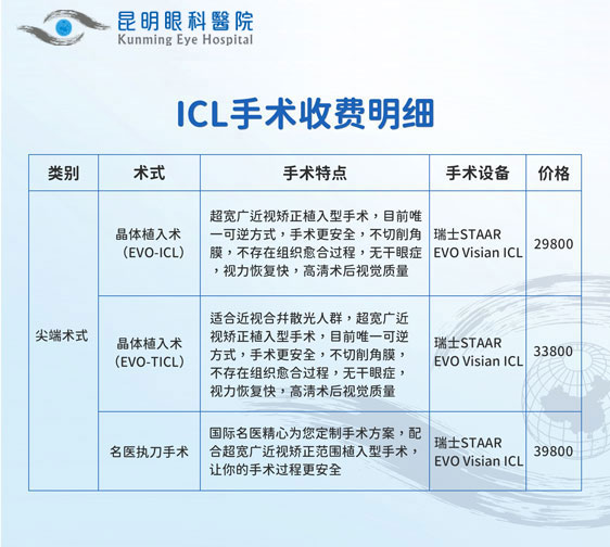 昆明ICL晶體植入術(shù)需多少錢